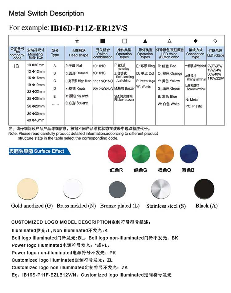 IP65 and IP67 Metal switch分类下面添加描述图片.jpg